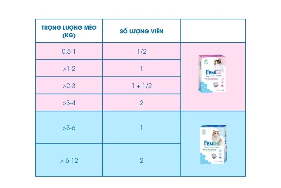 CÔNG TY TNHH THƯƠNG MẠI THUỐC THÚ Y MINH HIẾU