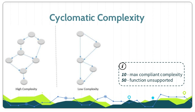 Xử Lý Cyclomatic Complexity - Độ Phức Tạp Theo Chu Kỳ | CodeLearn
