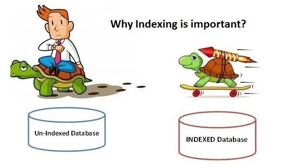 Index Database là gì? Tìm hiểu chi tiết và lợi ích của Index trong cơ sở dữ liệu