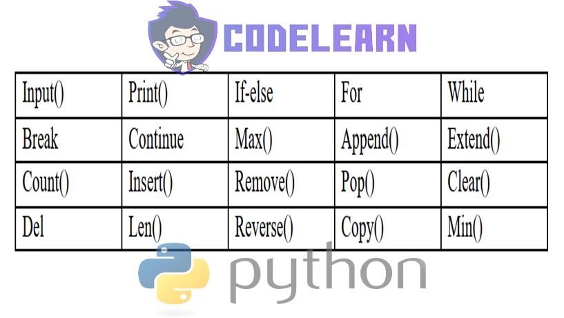 Từ khóa Python: Hướng dẫn Toàn Diện và Chi Tiết cho Người Mới Bắt Đầu