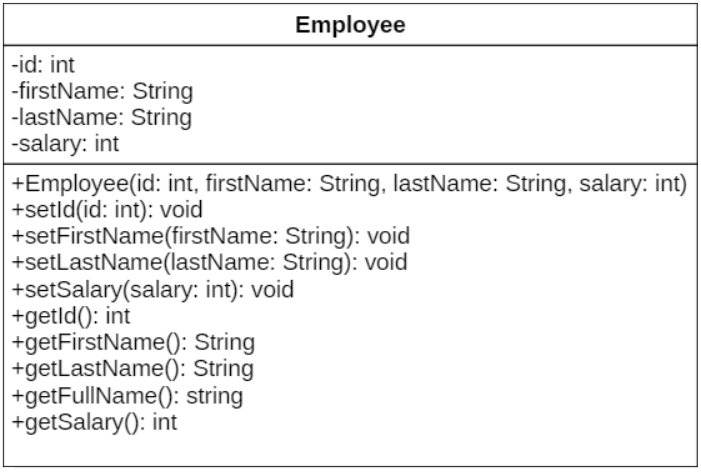 Lập trình hướng đối tượng trong java | CodeLearn