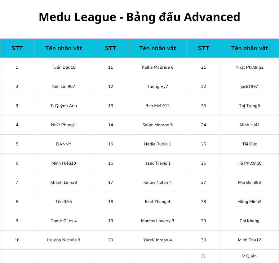 Bảng đấu Medu League Advances (2).png