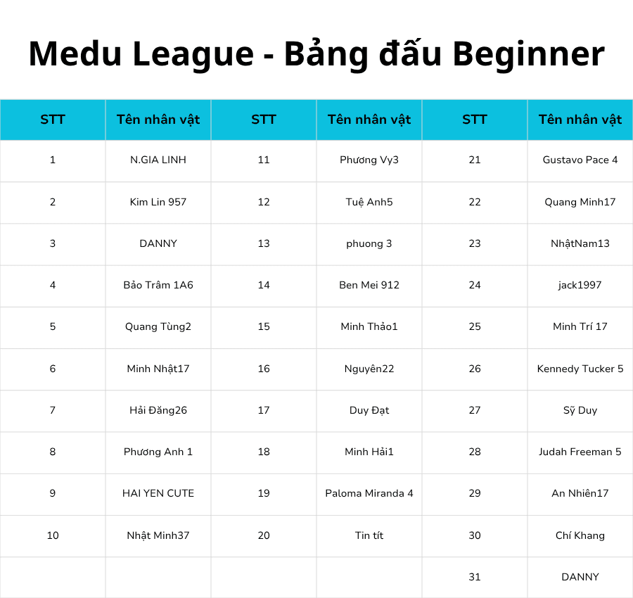 Bảng đấu Medu League Beginner.png