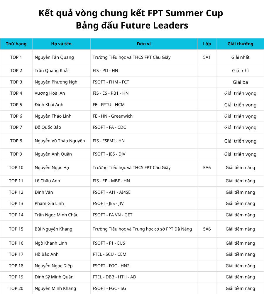 Giải thưởng Future Leaders.png