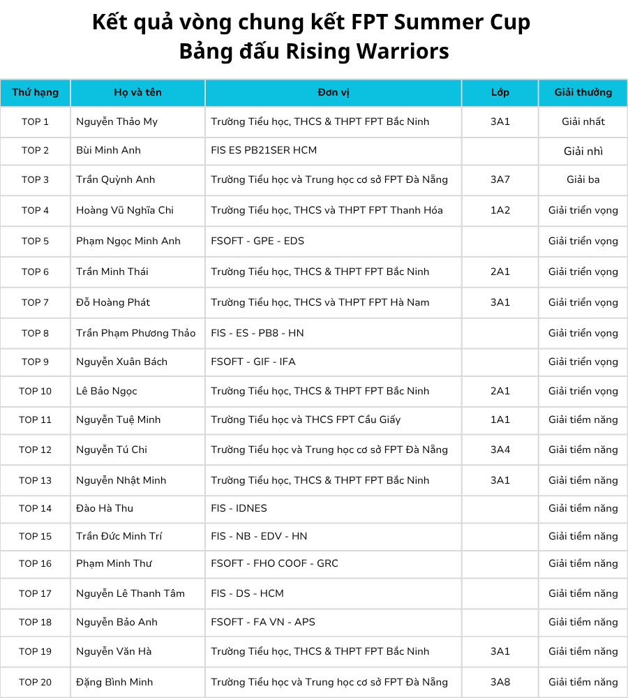 Giải thưởng Rising Warriors.png
